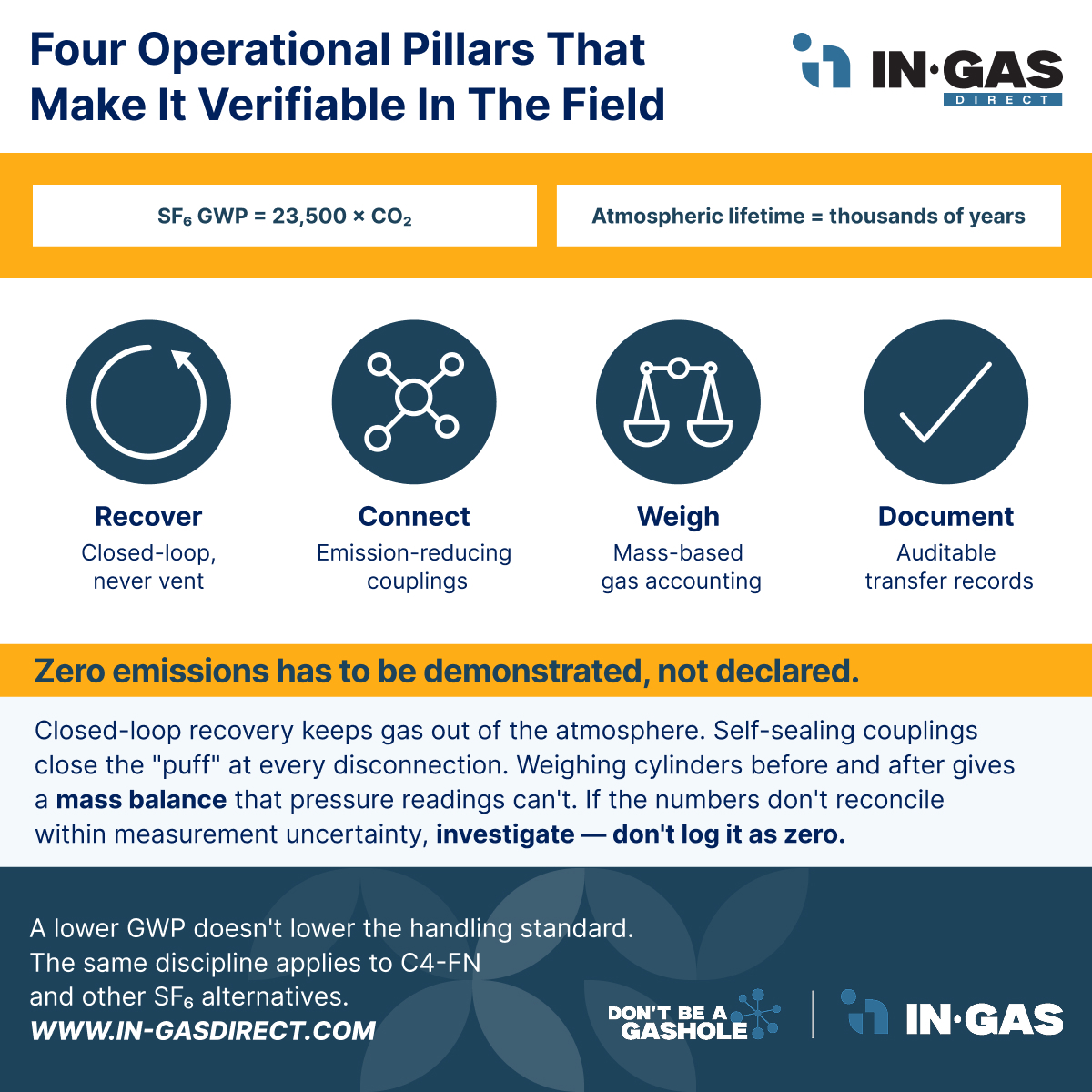 IGD - Four Operational Pillars