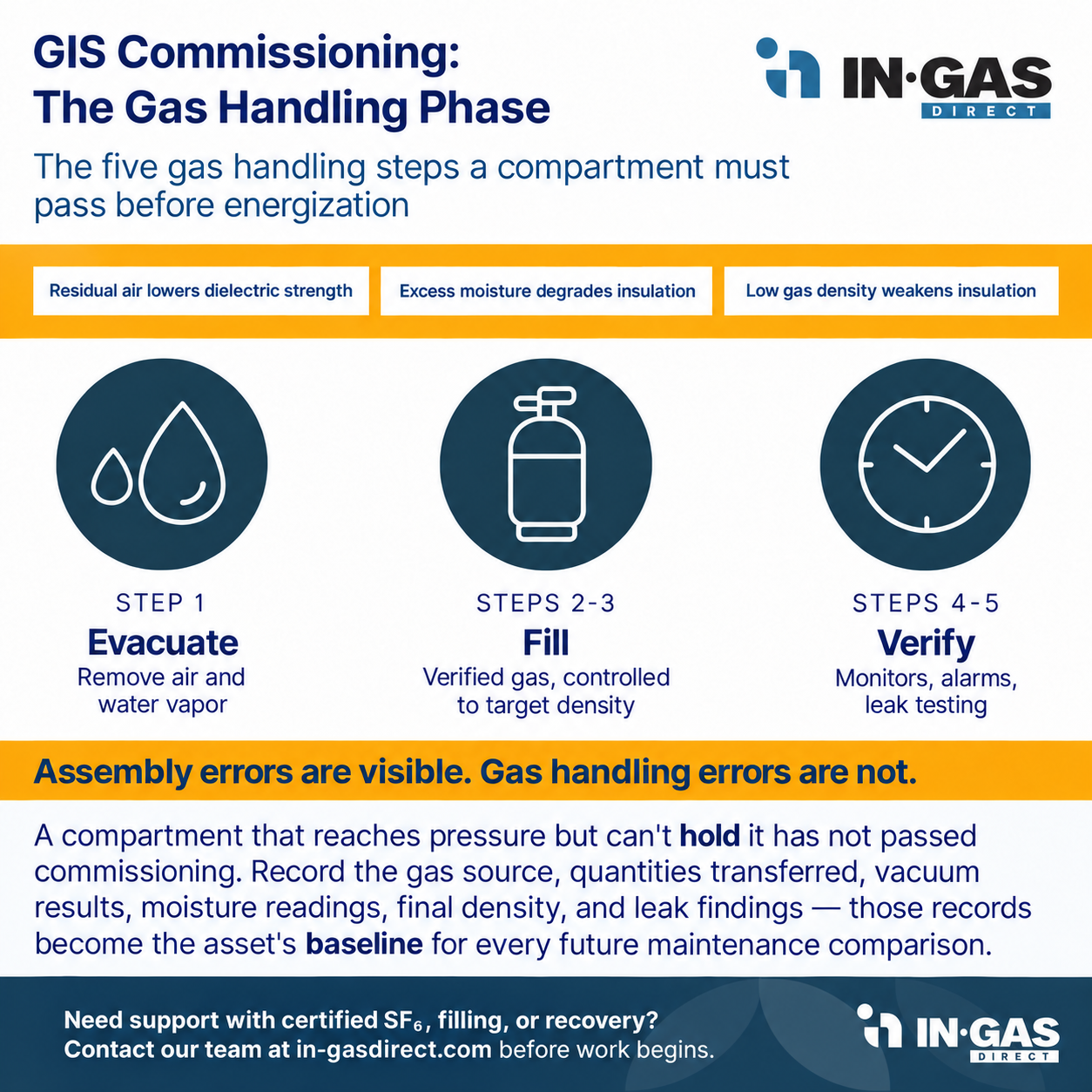 IGD GIS Infographic
