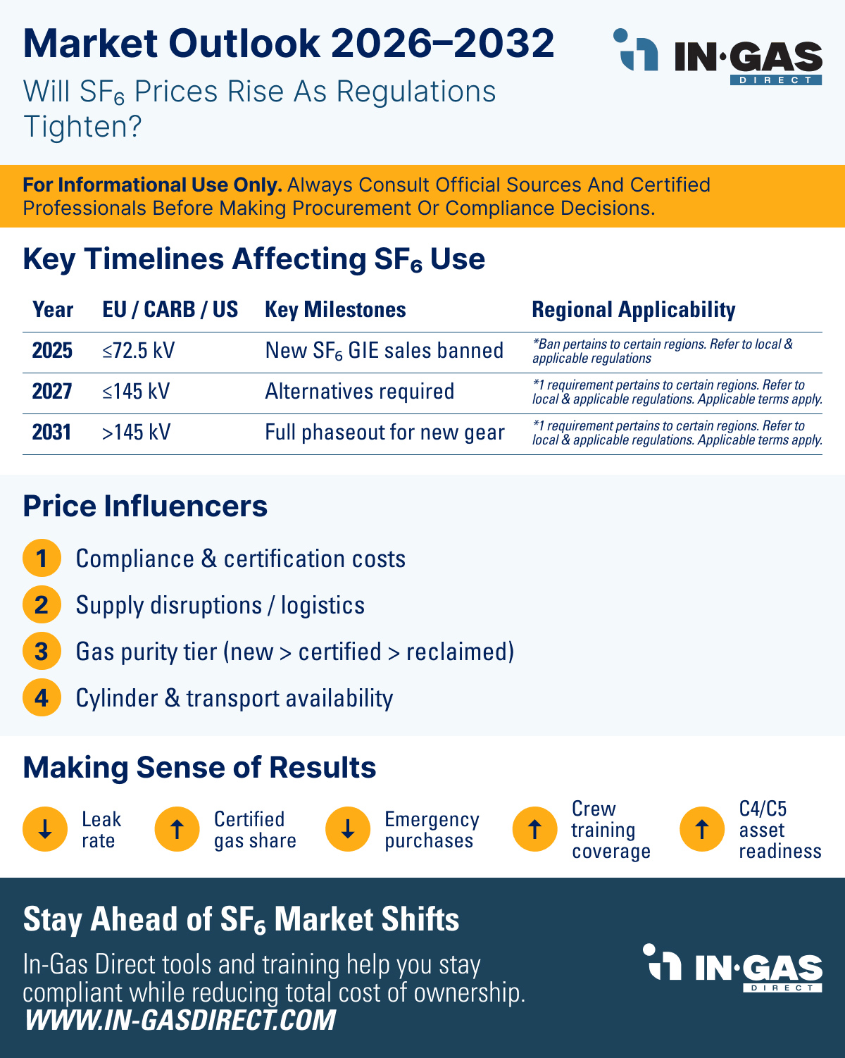 IGD Market Outlook 2026-2032