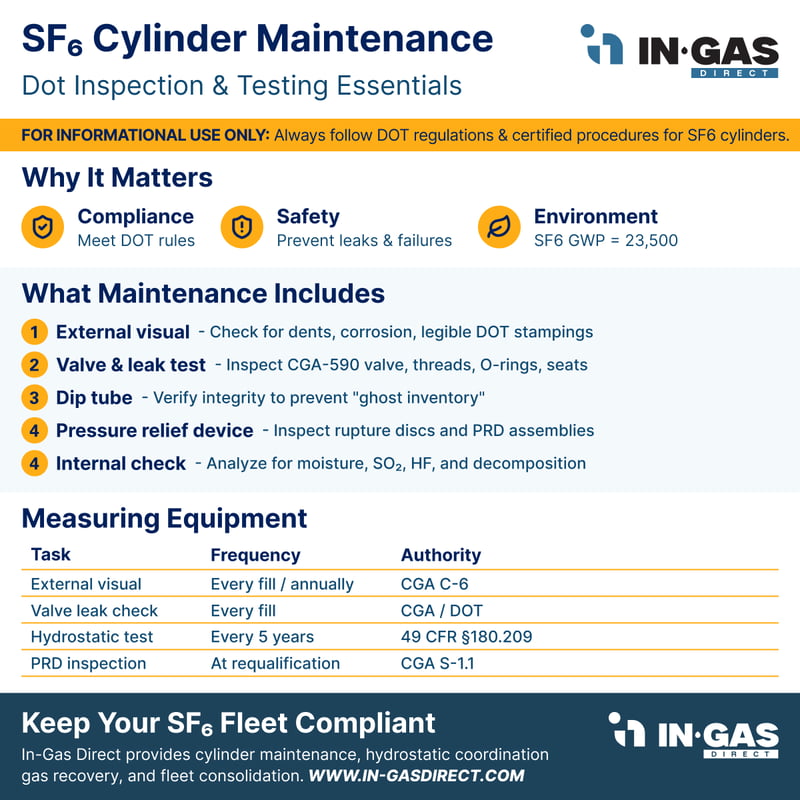 IGD_ SF6 Cylinder Maintenance